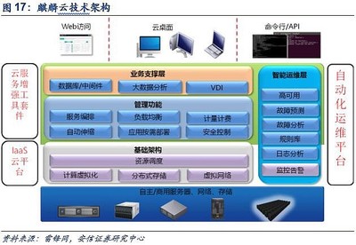 國產(chǎn)CPU江湖 鯤鵬、飛騰的那些事兒