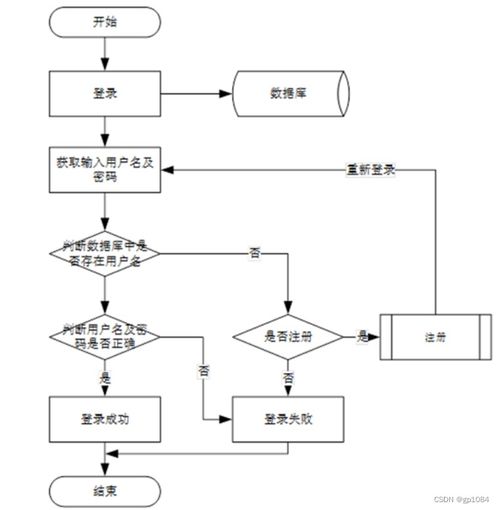 基于協(xié)同過濾算法的SpringBoot音樂推薦系統(tǒng)設(shè)計與實現(xiàn)