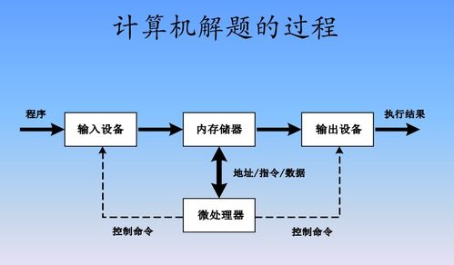 計算機系統(tǒng)服務(wù) 信息時代的基石
