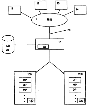 專(zhuān)利編號(hào)200810094939.3揭示的交替處理系統(tǒng)與計(jì)算機(jī)程序產(chǎn)品