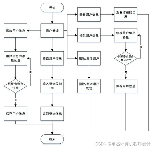 基于SpringBoot的實驗室管理系統 整合計算機系統服務的新模式